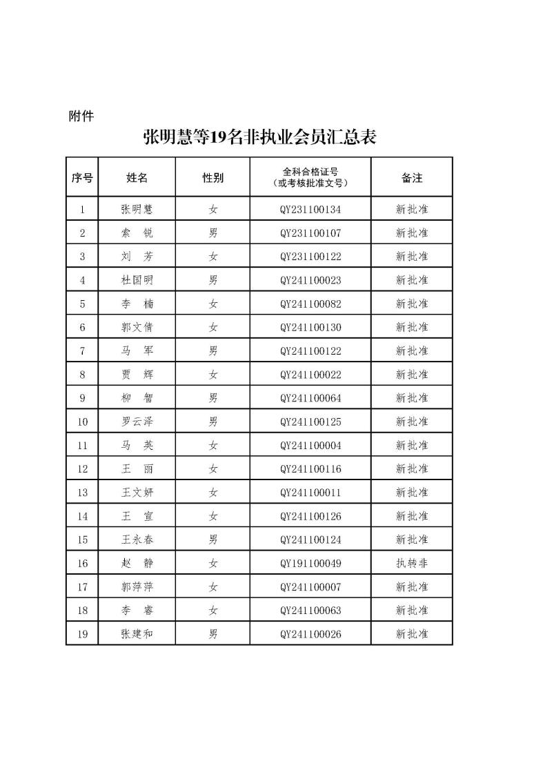 2-1、2021新批非執(zhí)業(yè)會員匯總表2024.12.26--上網(wǎng)無身份證號.jpg
